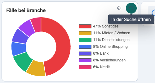 Das Bild zeigt die Lupe bei einer Grafik, welche zur verknüpften Filtersuche führt.