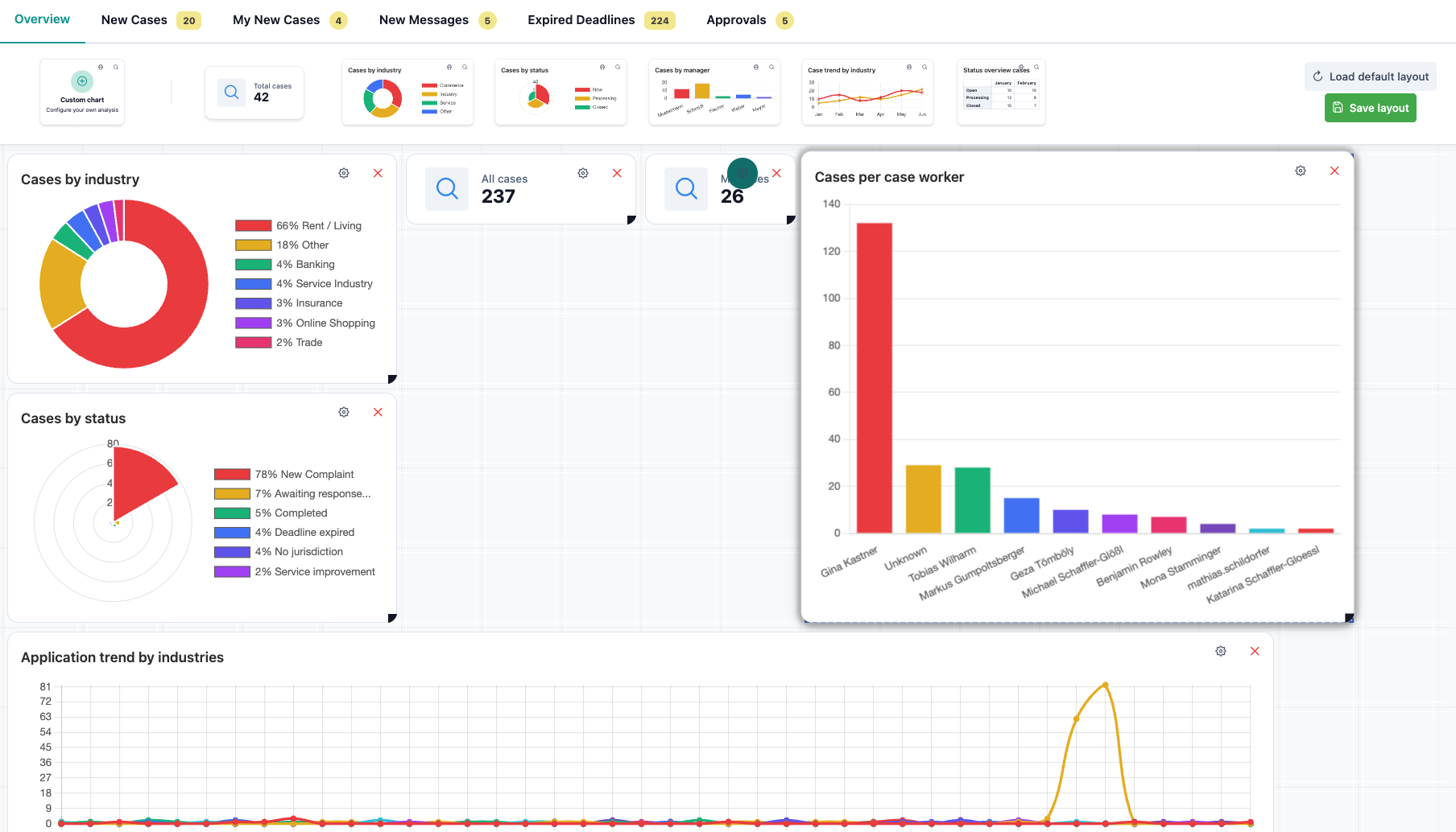 The image shows changing the size of a graphic in the report dashboard.