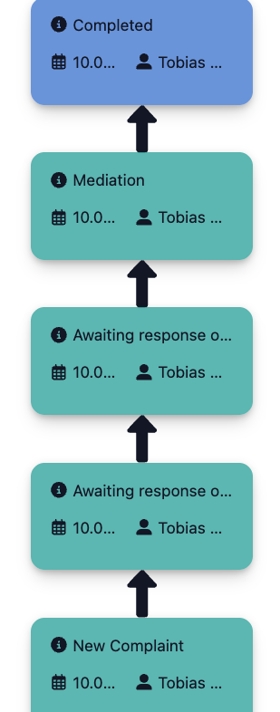 The image shows the status history on the right edge of every digital case file in OmbuDesk.
