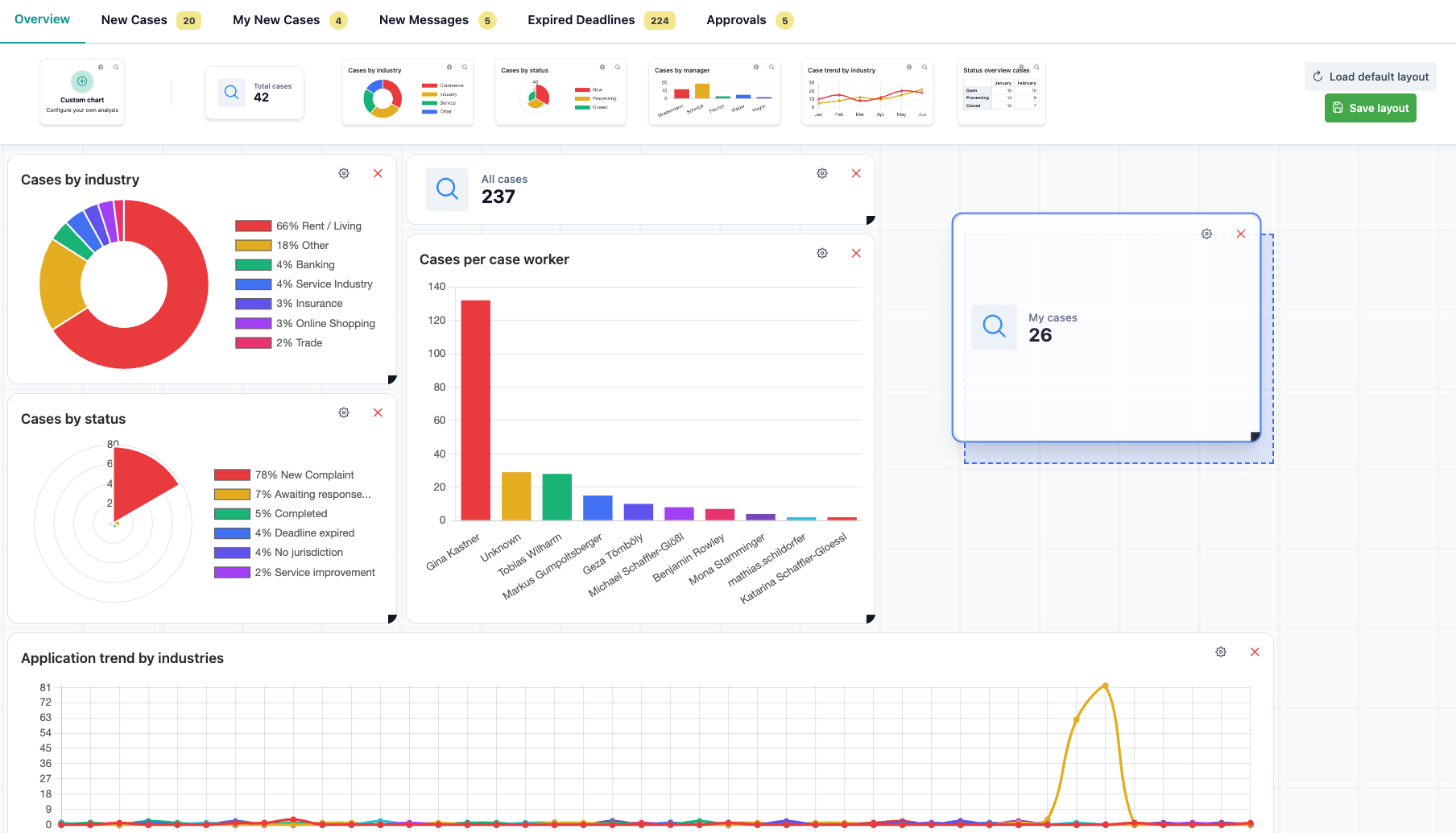 The image shows changing the position of a graphic in the report dashboard.