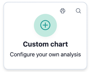 The image shows the "Create custom chart" option in the report dashboard to enable new graphics.